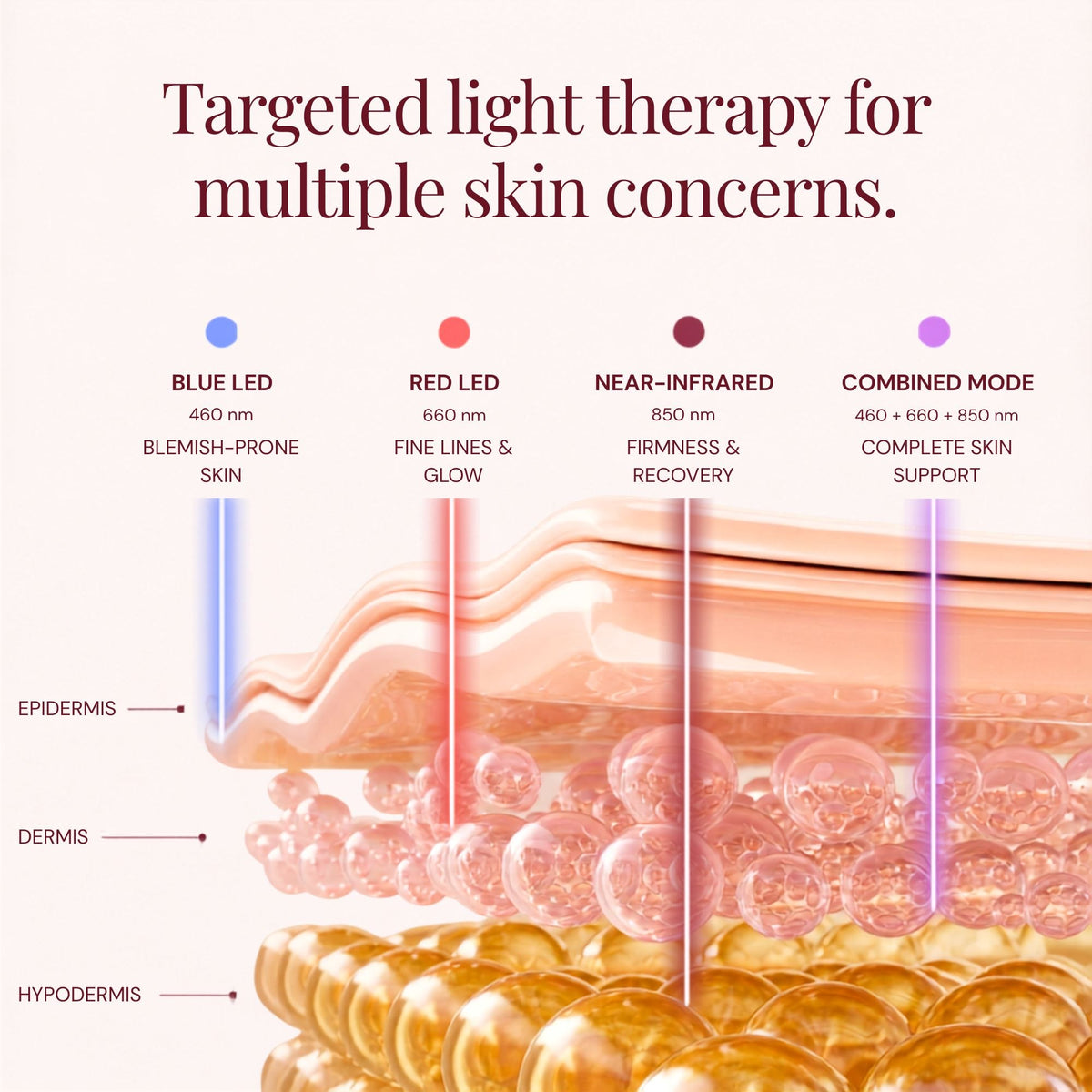 Auréa™ LED Face Mask