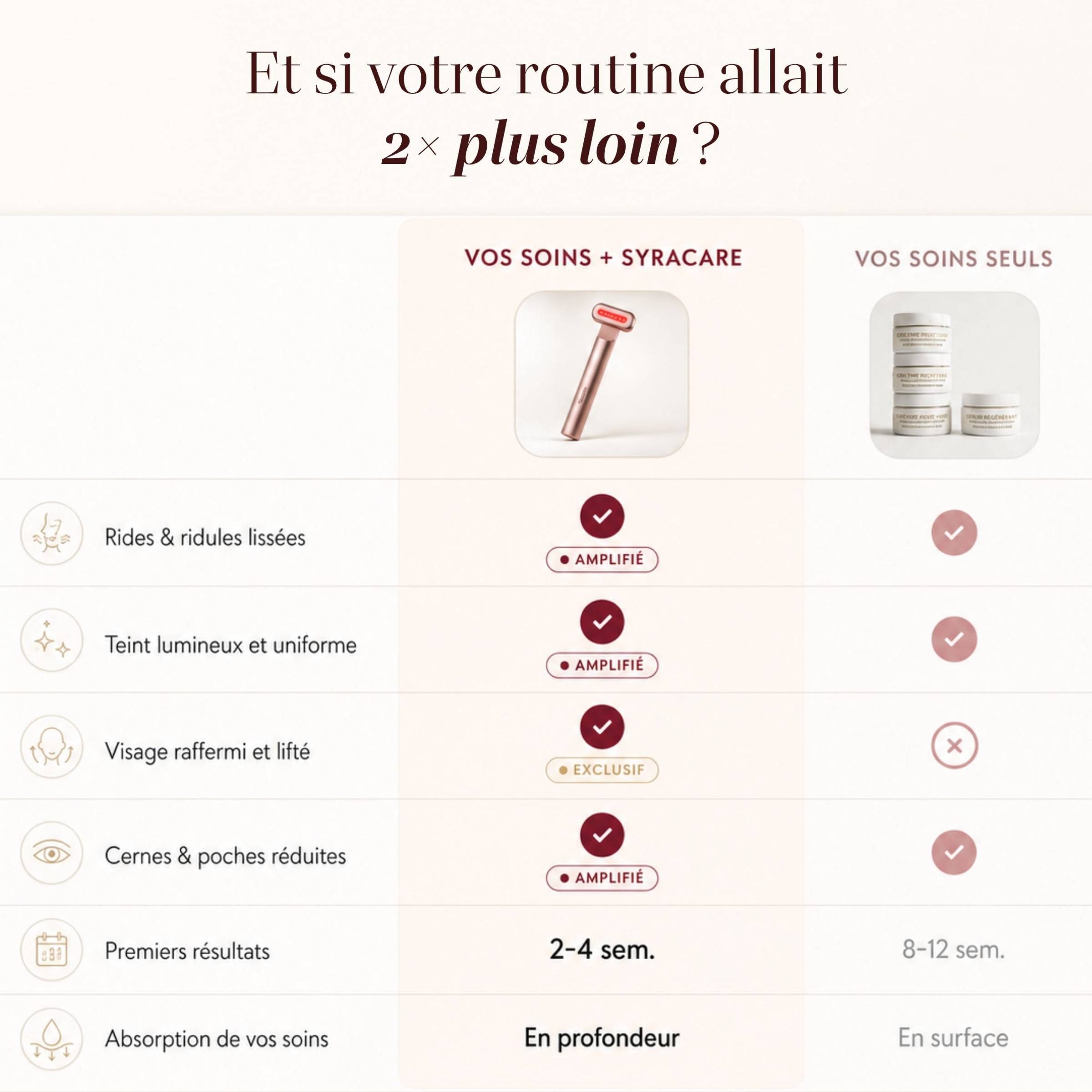 Auréa™ Precision LED Skincare Wand