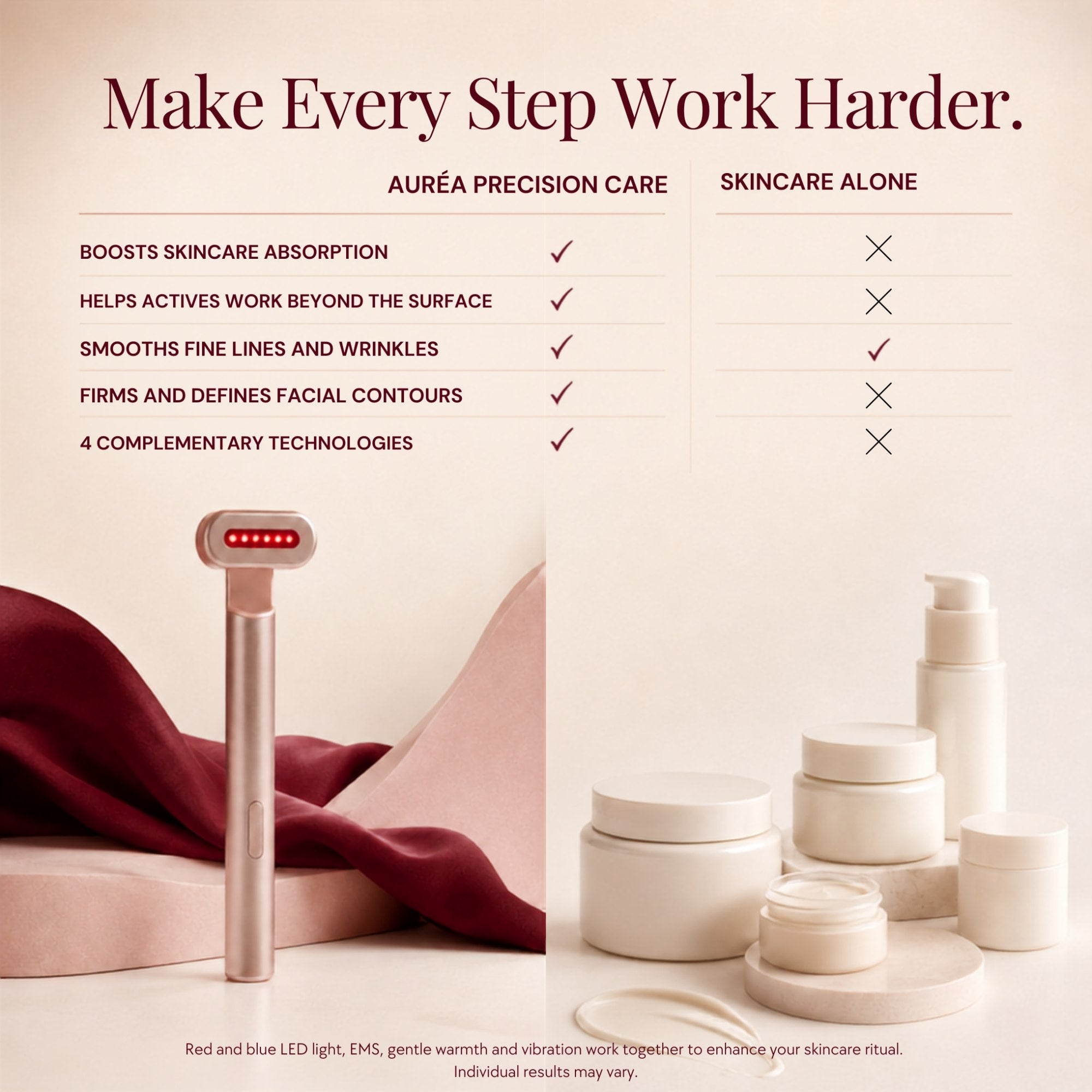 Auréa™ Precision LED Skincare Wand